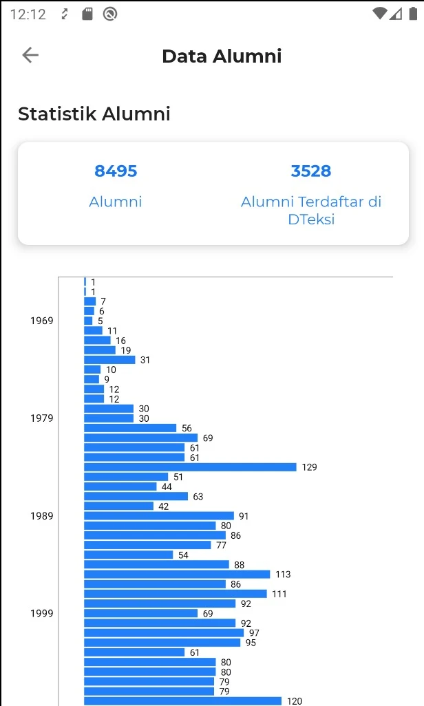 DTeksi Ikateksi UNDIP screenshot